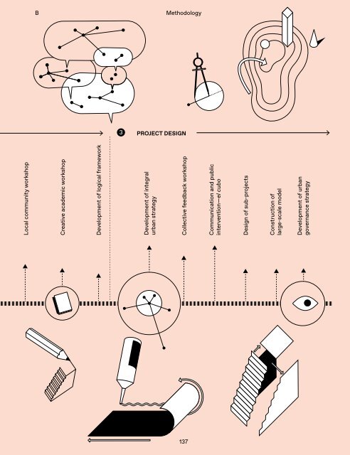 Urban Design Lab Handbook – Dialogue-oriented urban transformation processes and practical approaches from Latin America and the Caribbean