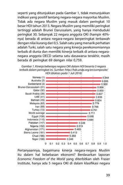 Islam dan Kebebasan