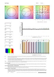 IES TM-30 Equal Energy