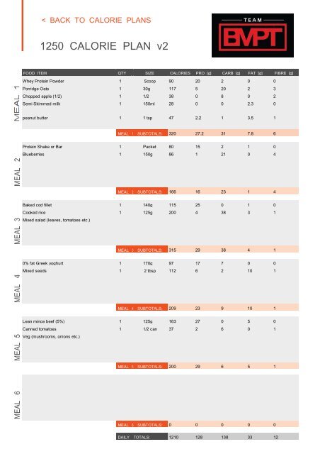 New Calorie BMPT 1.0