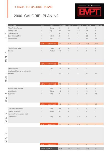 New Calorie BMPT 1.0