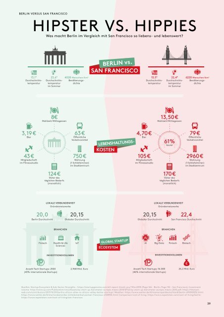 Berlin to go, Ausgabe 4.2018