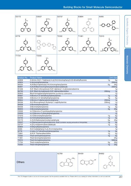 Tokyo Chemical Industries (TCI) Reagents Guide 8th Edition -Synthestic Organic Chemistry,Materials Chemistry_GH