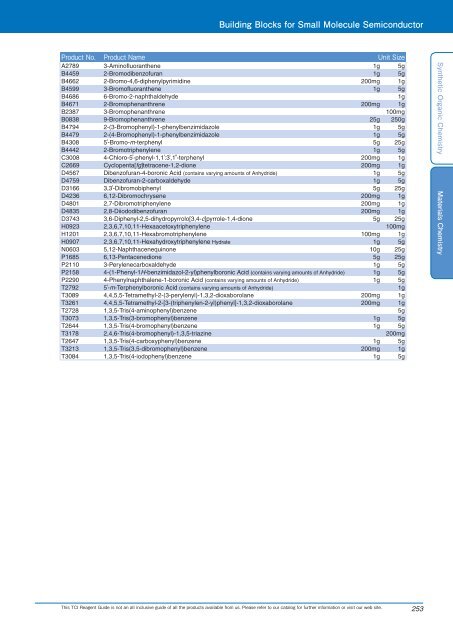 Tokyo Chemical Industries (TCI) Reagents Guide 8th Edition -Synthestic Organic Chemistry,Materials Chemistry_GH