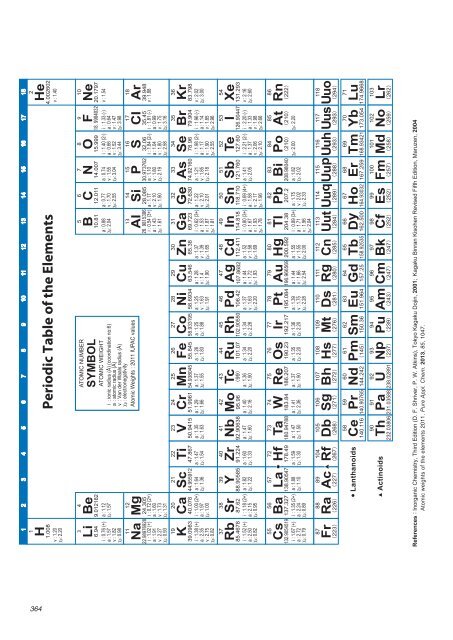 Tokyo Chemical Industries (TCI) Reagents Guide 8th Edition -Synthestic Organic Chemistry,Materials Chemistry_GH