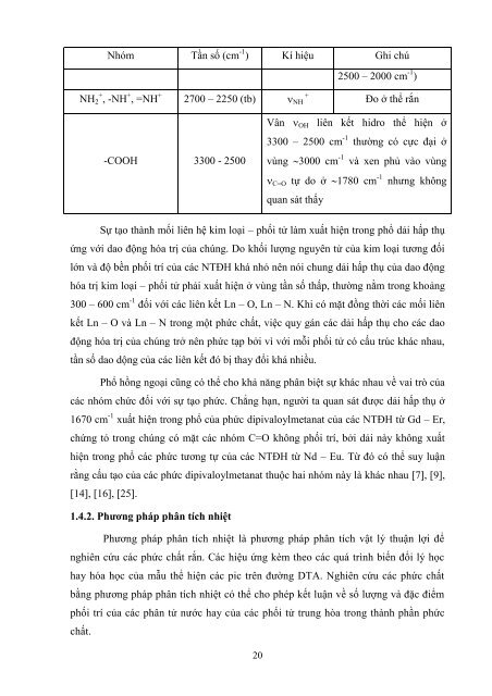 Nghiên cứu điều chế phức chất lantan với axit xitric và ứng dụng lantan xitrat làm phân bón vi lượng cho cây cà chua