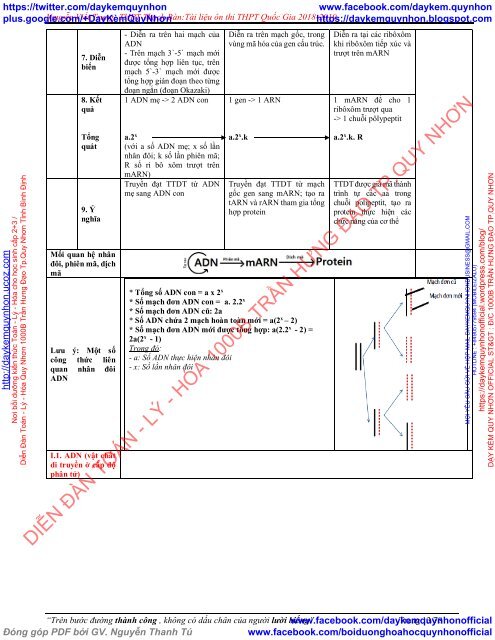 Tóm tắt kiến thức trọng tâm Sinh 12 thi THPTQG 2019, đầy đủ, ngắn gọn, chất lượng