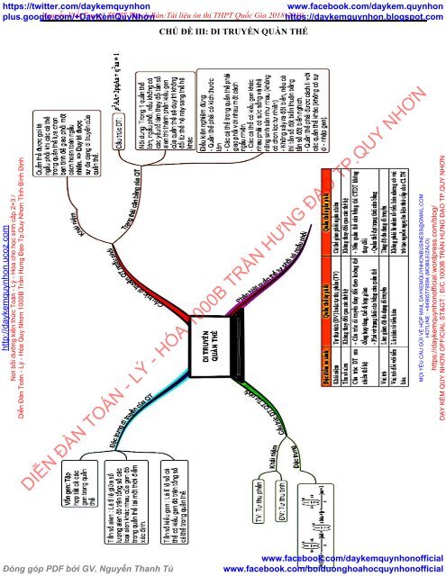 Tóm tắt kiến thức trọng tâm Sinh 12 thi THPTQG 2019, đầy đủ, ngắn gọn, chất lượng