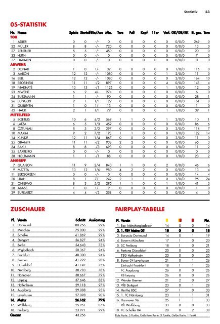 Stadionzeitung_2018_2019_8_H96_Ansicht