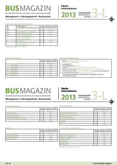 2013 - Busmagazin