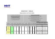 KUNSTSTOFF - TABELLE