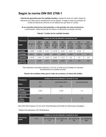 DIN-ISO 2768 EN ESPAÑOL 