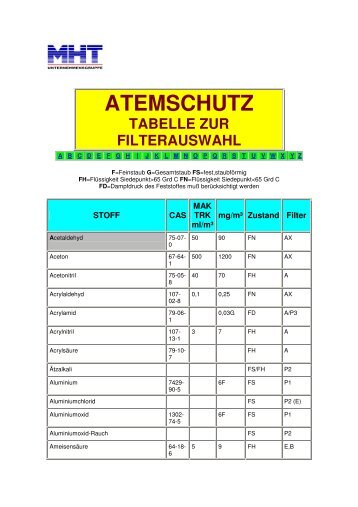 atemschutz tabelle zur filterauswahl