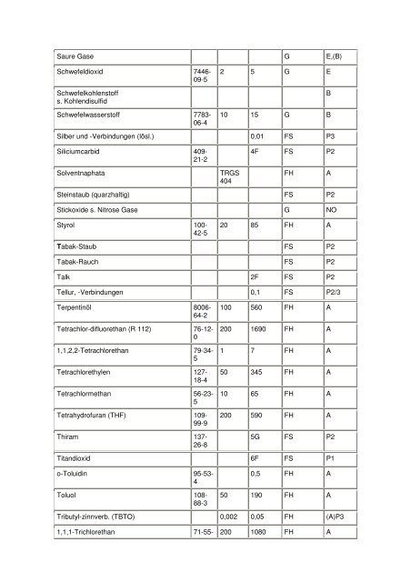 atemschutz tabelle zur filterauswahl