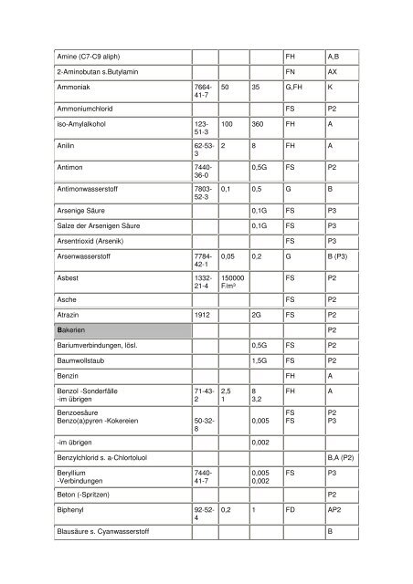 atemschutz tabelle zur filterauswahl