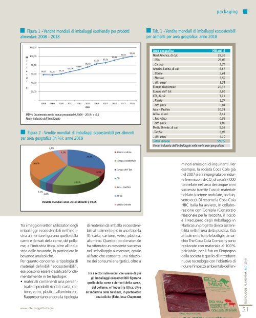 Tecnologie Alimentari 7 Ottobre 2018