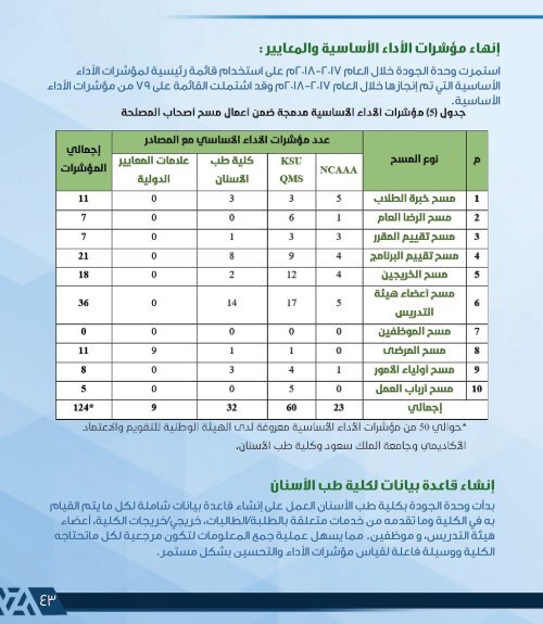  التقرير السنوي لكلية طب الأسنان 2017 