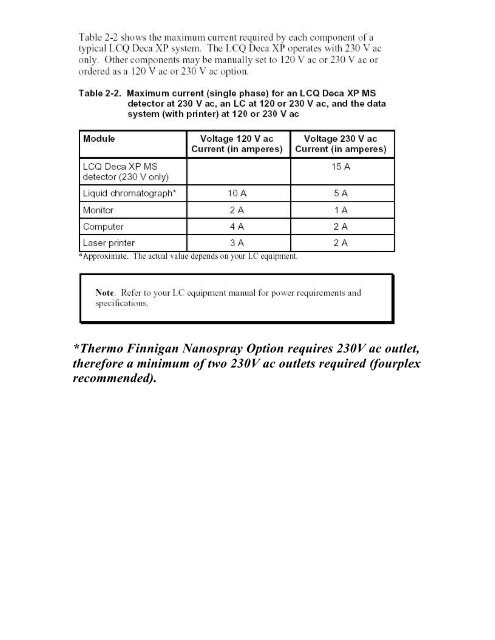 LCQ DECA XP Power Requirements