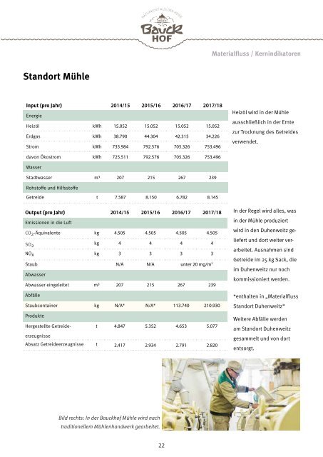 Bauck GmbH Umwelterklärung 2017/2018