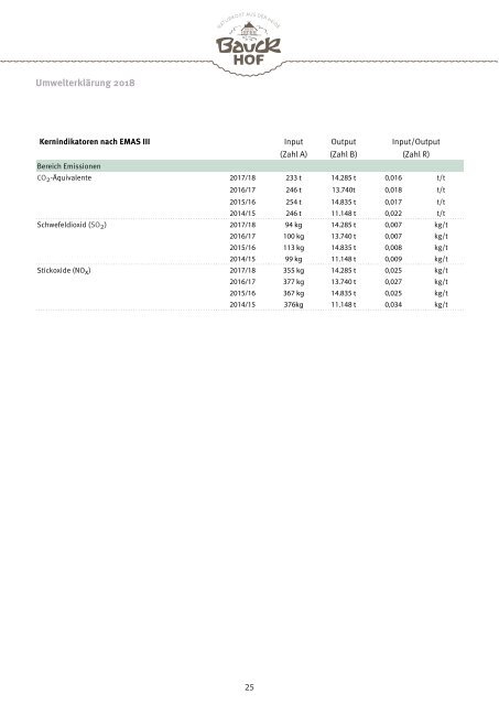 Bauck GmbH Umwelterklärung 2017/2018