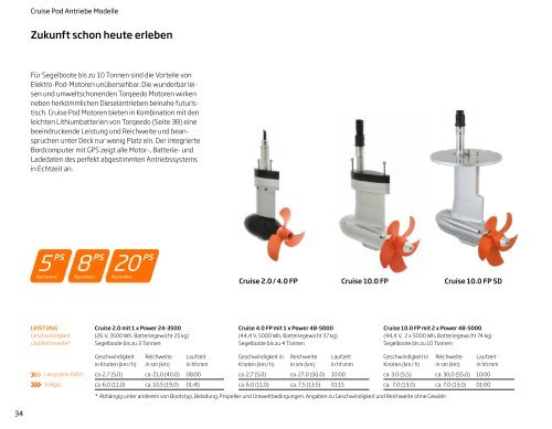  Torqeedo Katalog 2019 - Deutsch