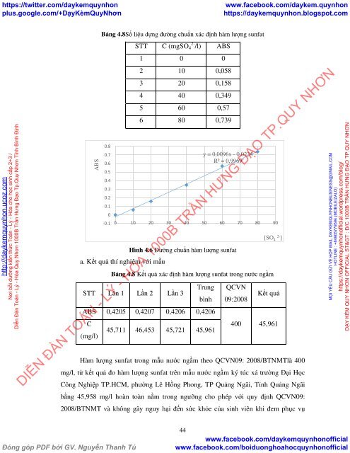 Đánh giá nước ngầm ký túc xá trường Đại học Công Nghiệp TP.HCM, phường Lê Hồng Phong, Thành phố Quảng Ngãi