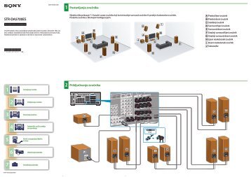 Sony STR-DA5700ES - STR-DA5700ES Guide de mise en route Croate