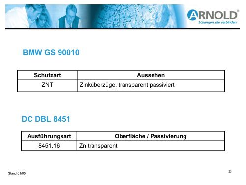 Chrom (VI)- freie Oberflächen galvanisch - Automobil Cluster