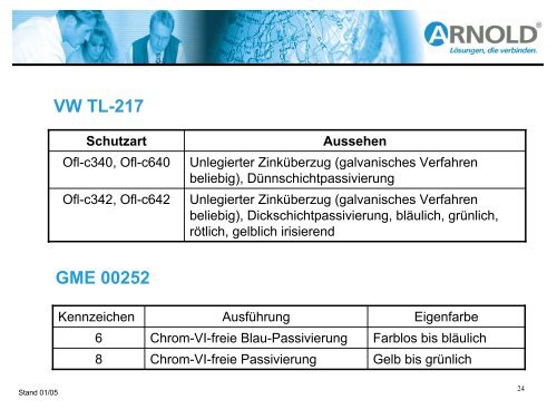 Chrom (VI)- freie Oberflächen galvanisch - Automobil Cluster