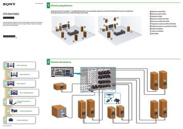 Sony STR-DA5700ES - STR-DA5700ES Guide de mise en route Estonien