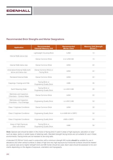Edenhall Technical Brochure online_Dec 2018
