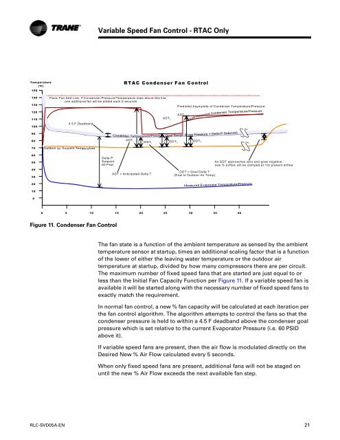 RTHD and RTAC - Trane