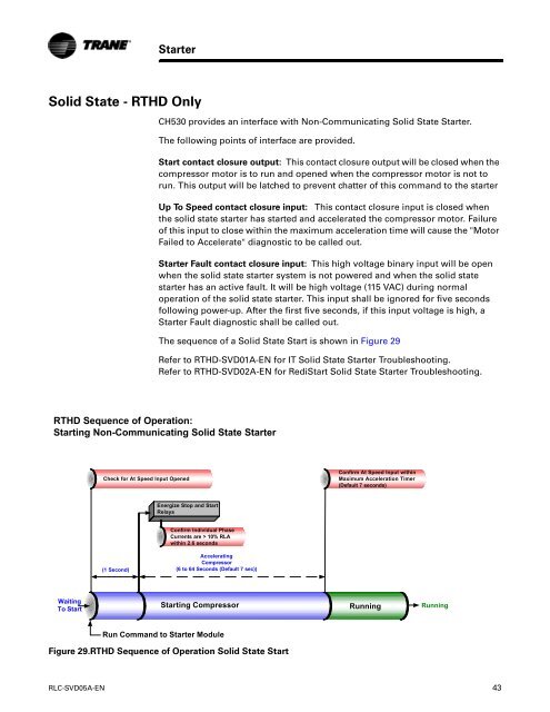 RTHD and RTAC - Trane