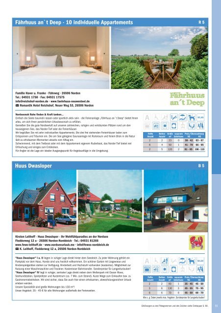 Norden-Norddeich Reisejournal 2019