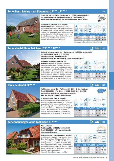 Norden-Norddeich Reisejournal 2019