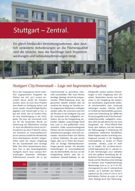 E & G Büromarktbericht Stuttgart 2017-2018