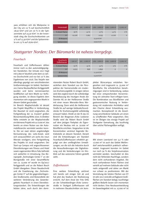 E & G Büromarktbericht Stuttgart 2017-2018