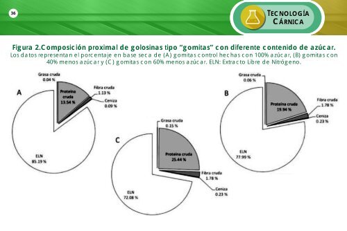 ALIMENTARIA INTEGRAL DICIEMBRE 2018