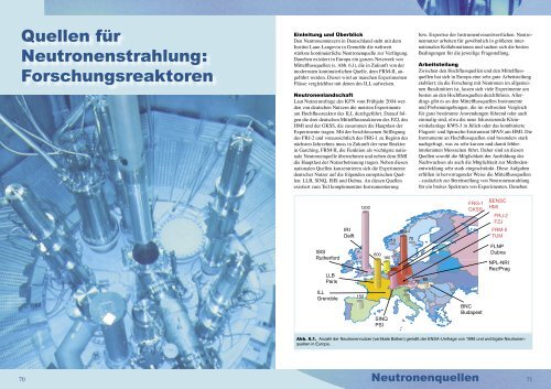 Quellen für Neutronenstrahlung: Forschungsreaktoren - SNI-Portal