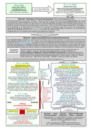 Die-Mutation-der-Rechtsfaehigkeit-Orga-Sklave-Kurzerklärung