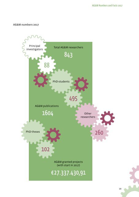 AG&M annual report 2017