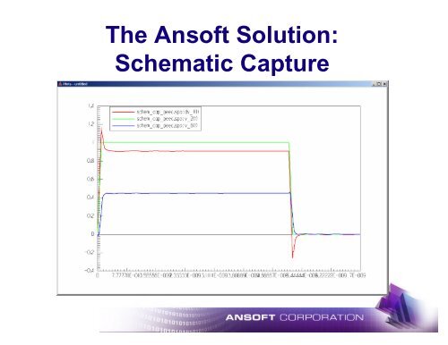 Ansoft Q3D Extractor