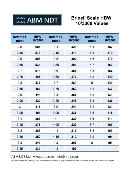 Hb cheap hardness scale