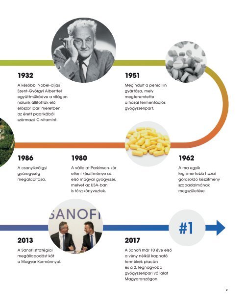 Sanofi Vállalati-CSR brosúra final PRINT