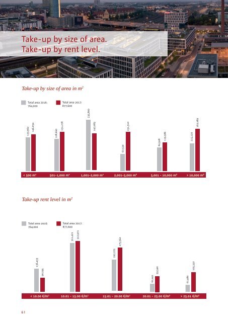 E & G Office Market Report Munich 2017-2018