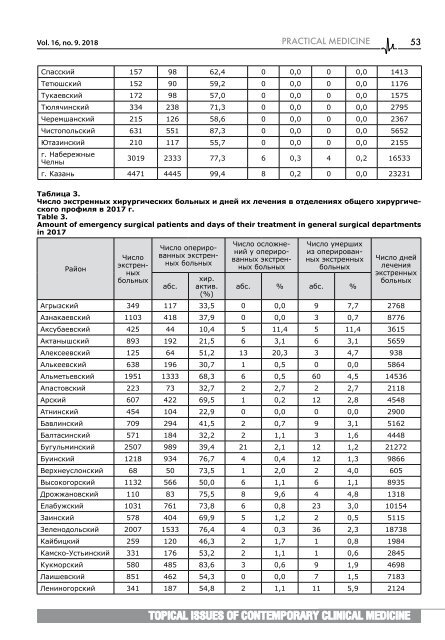 9_Актуальные вопросы современной клинической медицины с обл