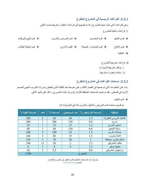  دار الأزياء الفلسطينة