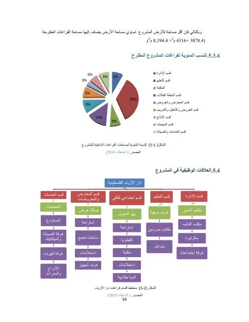  دار الأزياء الفلسطينة