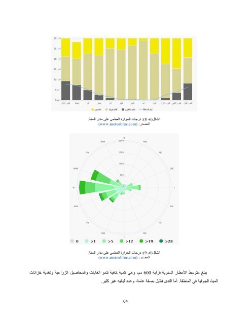  دار الأزياء الفلسطينة