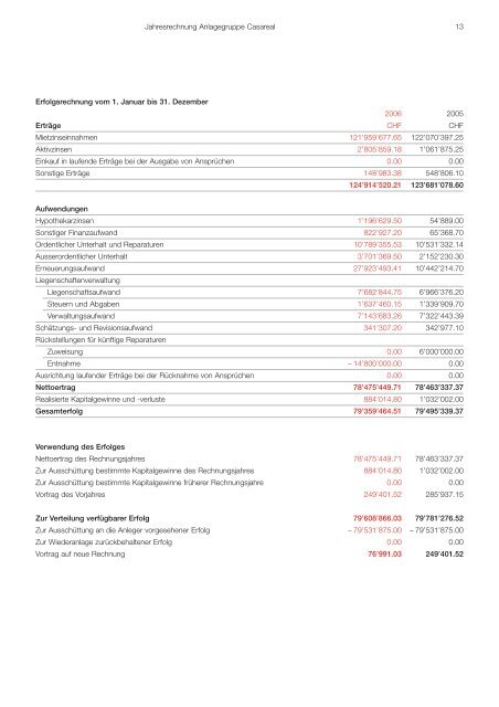 Anlagestiftung Turidomus - Pensimo Management